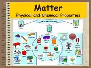 Chemistry Course 2: Chemical & Physical Properties of Matter, Bonding