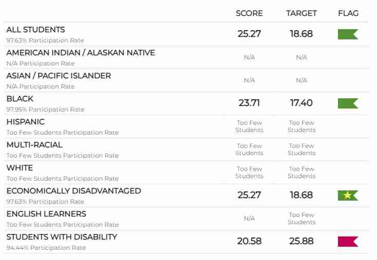 FSI Courses online training programs for diverse student groups, including ethnic minorities, students with disabilities, and all learners seeking educational advancement.