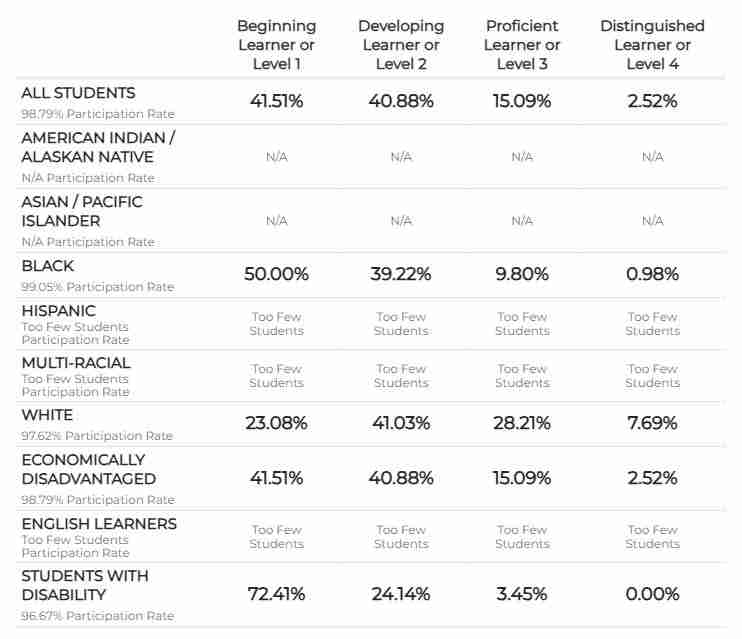 Flexible online language courses for all proficiency levels at FSI Courses, focusing on beginner to advanced ESL, Spanish, and specialized language training to enhance communication skills.