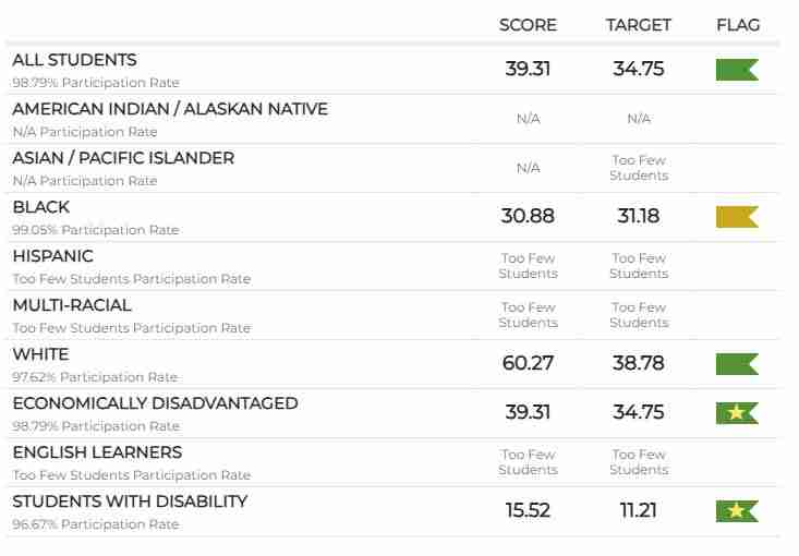 FSI Courses online education platform offering diverse courses for all students and professionals.