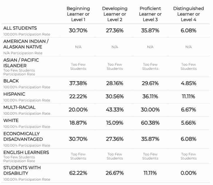 FSI Courses online learning platform offering comprehensive ESL classes for English learners of all levels, from beginner to advanced, with diverse courses to enhance language proficiency.
