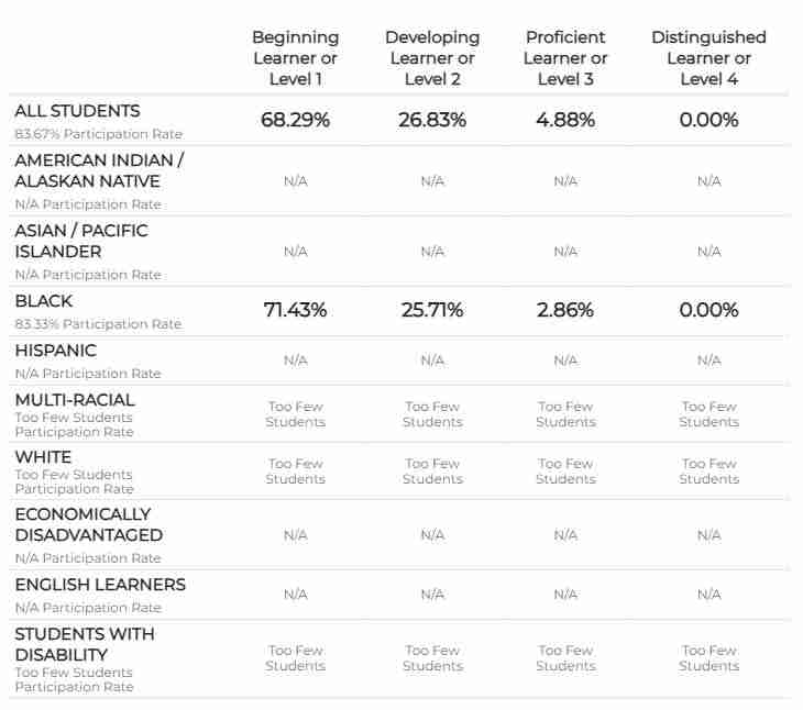 FSI Courses offering ESL, multilingual, and diverse student language programs for English learners and bilingual education.
