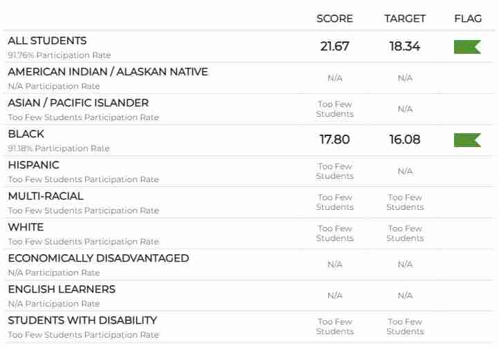 Online FSI courses for diverse learners, including English and students with disabilities, offering accessible training programs for career advancement and personal development.