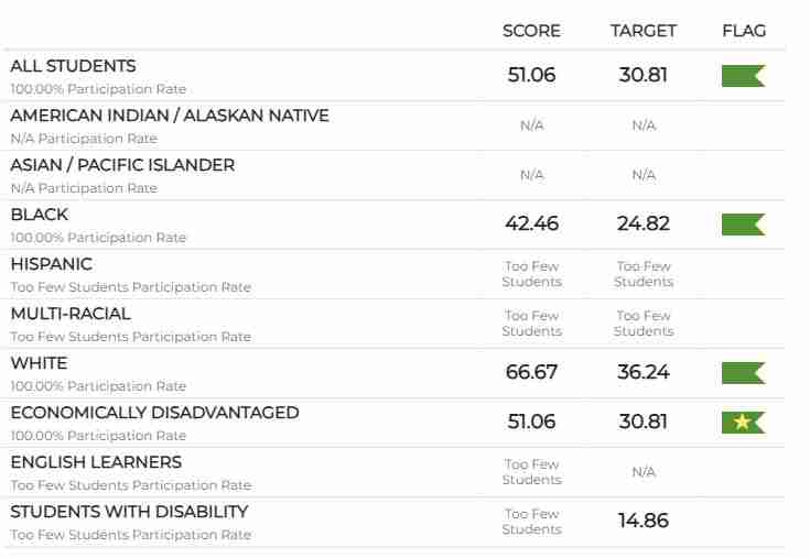 Diverse students participating in FSI Courses for professional development in a classroom setting.
