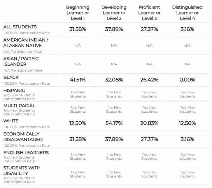 Flexible ESL courses for diverse learners at FSI Courses to improve language skills across all levels and backgrounds.