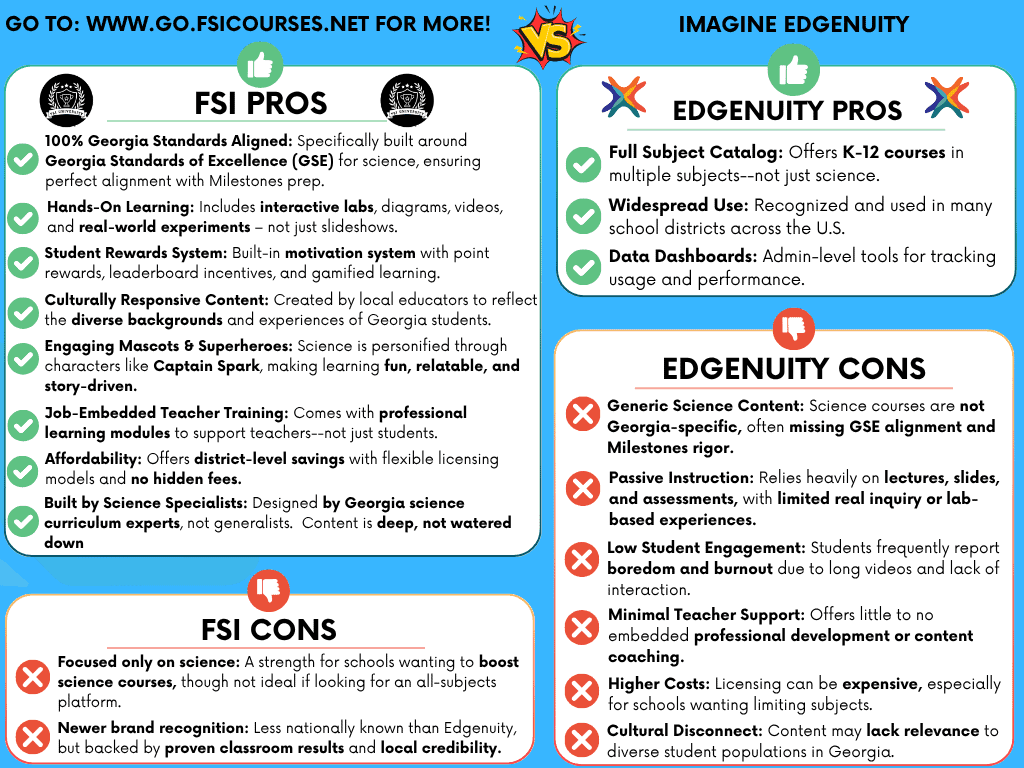 FSI courses Georgia science standards, interactive labs, and teacher training support engaging STEM education for Georgia students.